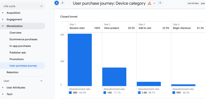 User purchase journey report